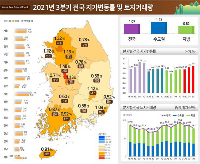 땅값